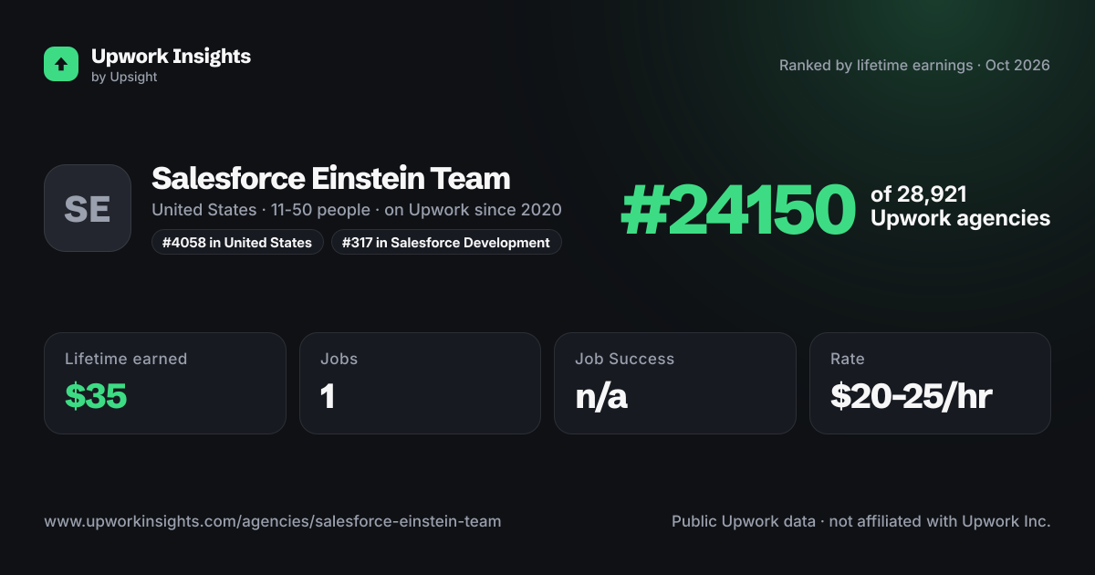 Salesforce Einstein Team share card