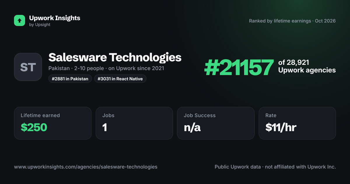 Salesware Technologies share card