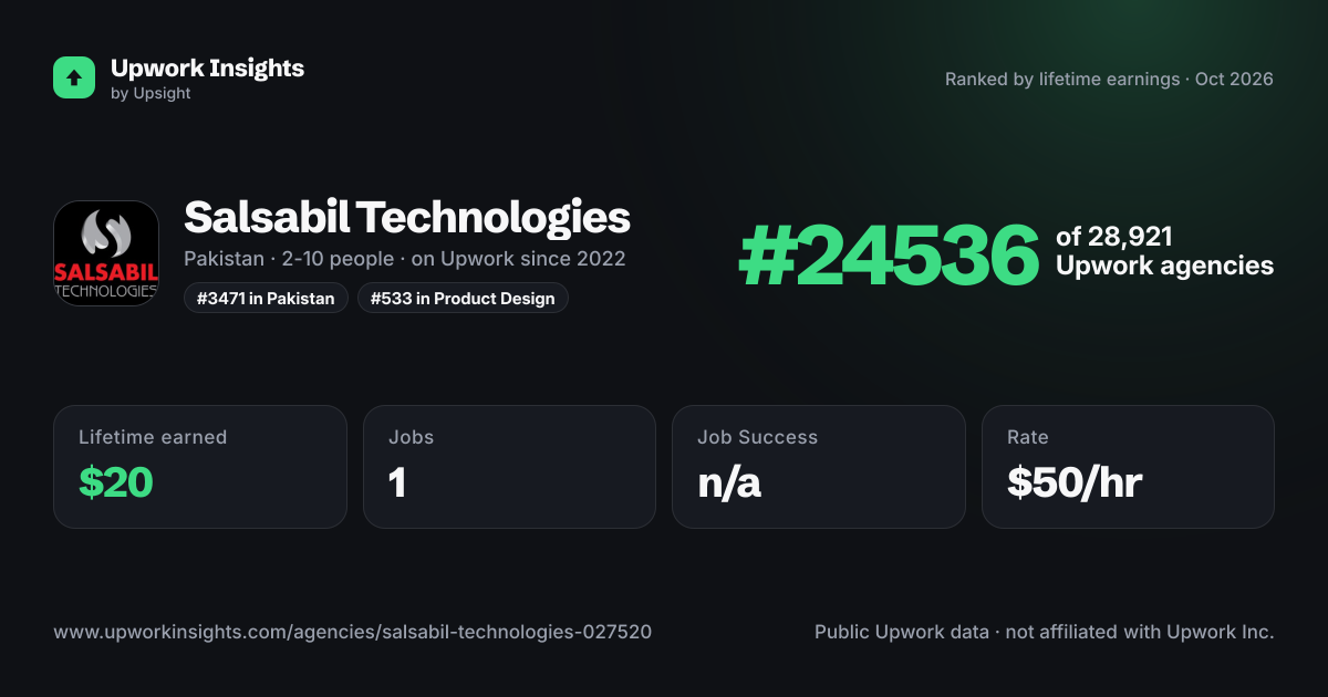 Salsabil Technologies share card