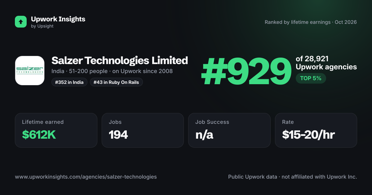 Salzer Technologies Limited share card