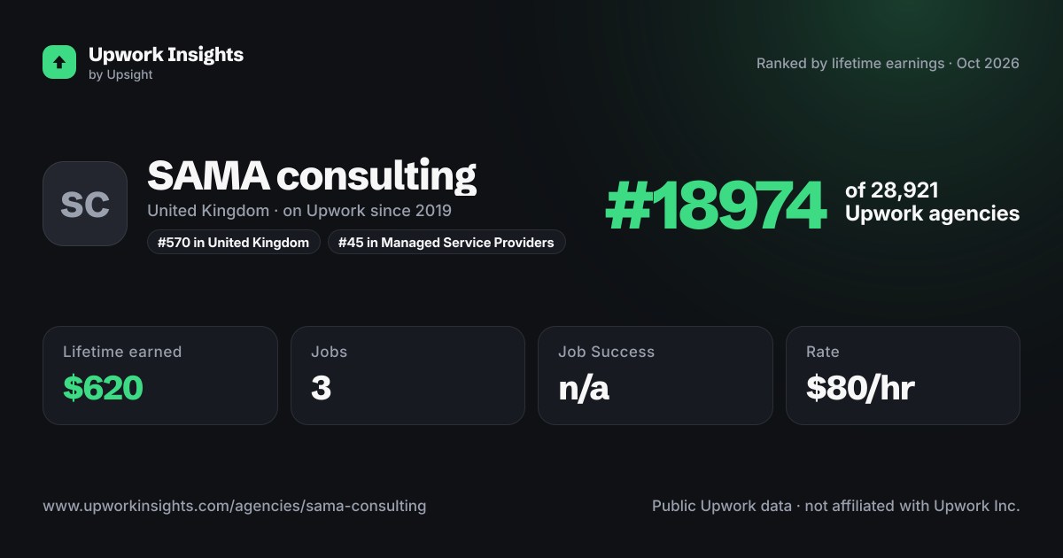 SAMA consulting share card