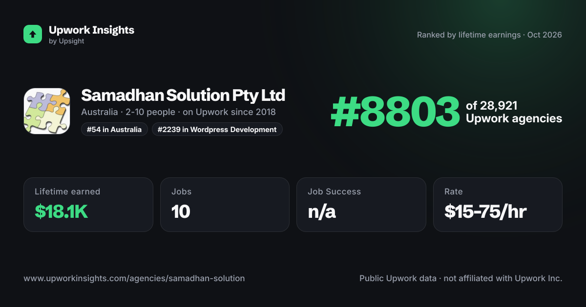 Samadhan Solution Pty Ltd share card