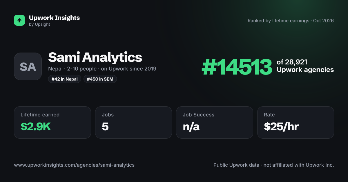 Sami Analytics share card