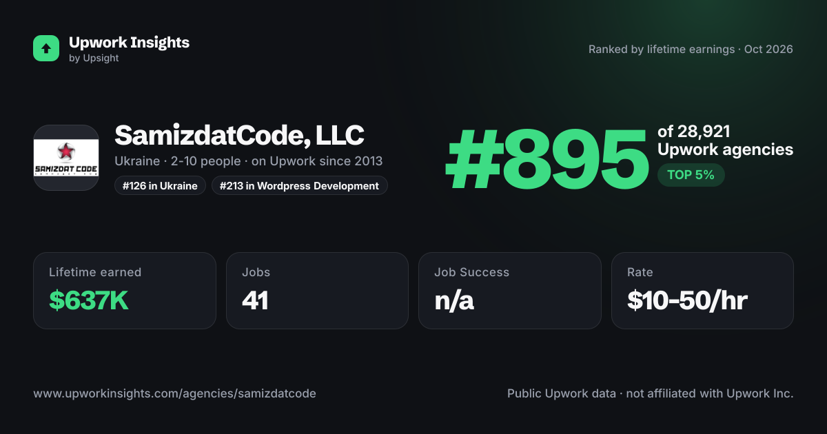 SamizdatCode, LLC share card