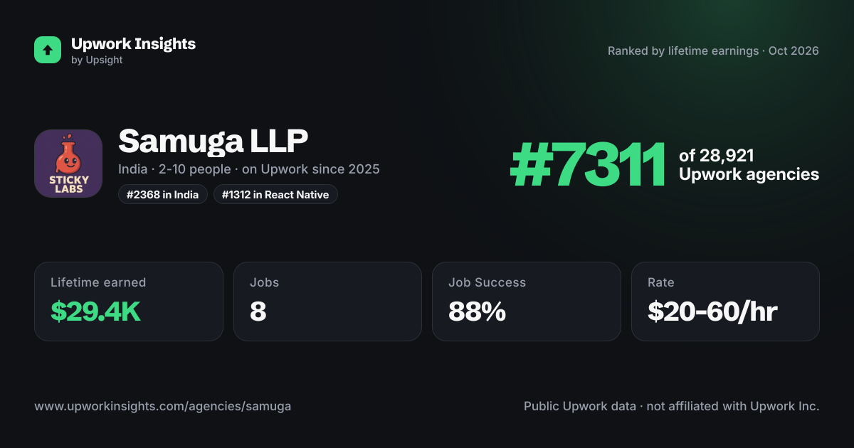 Samuga LLP share card