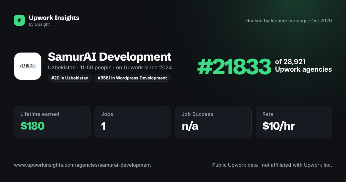 SamurAI Development share card