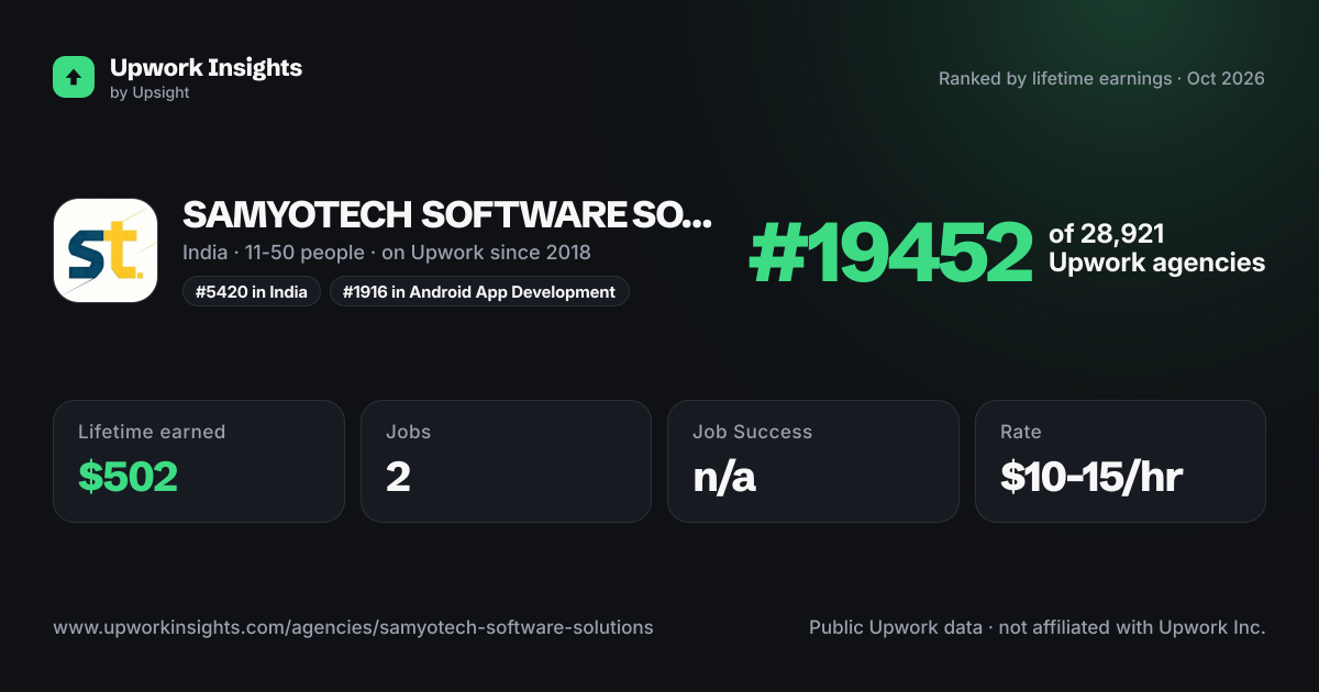 SAMYOTECH SOFTWARE SOLUTIONS PVT LTD share card