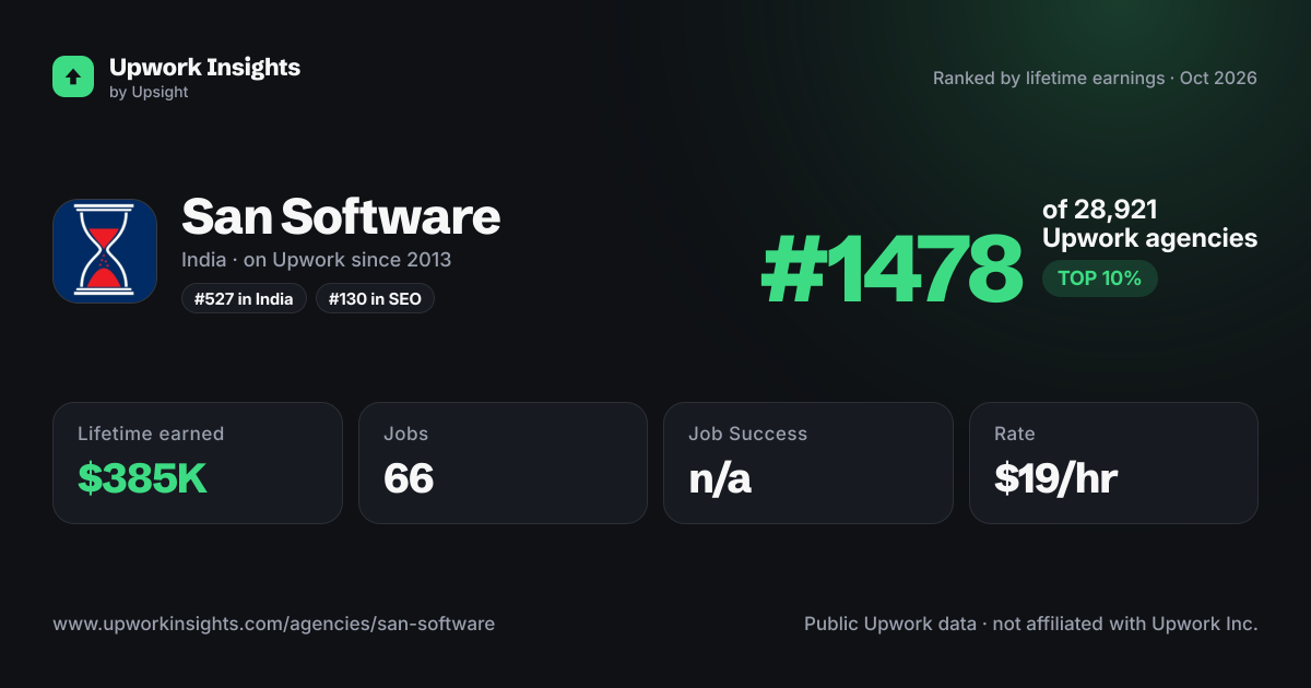 San Software share card