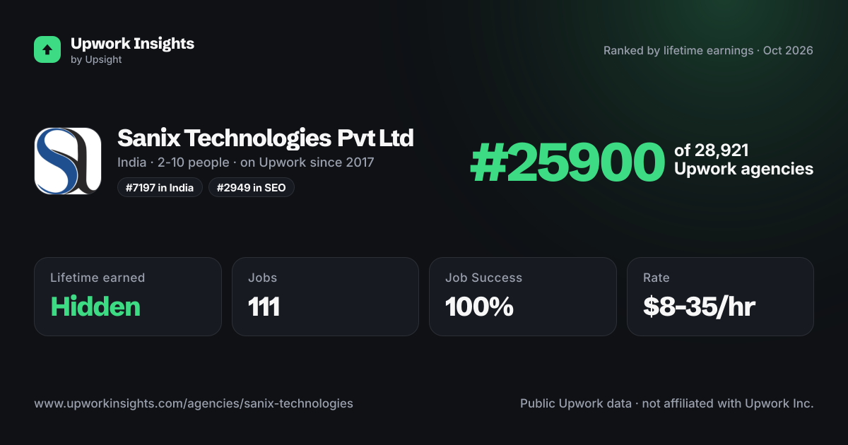 Sanix Technologies Pvt Ltd share card