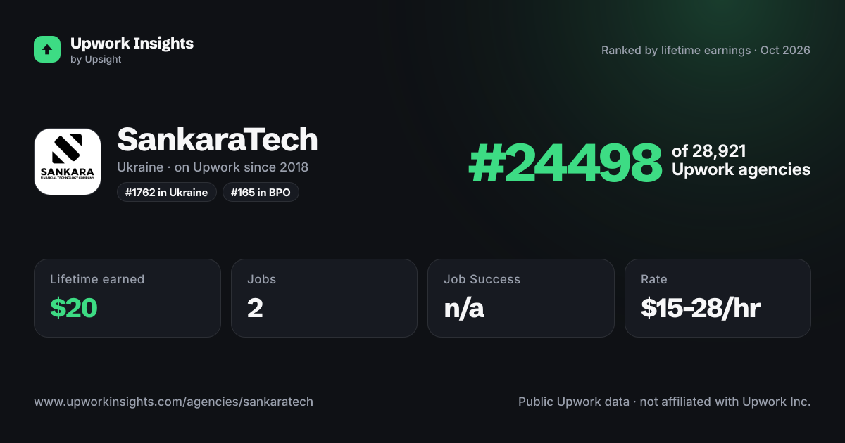 SankaraTech share card