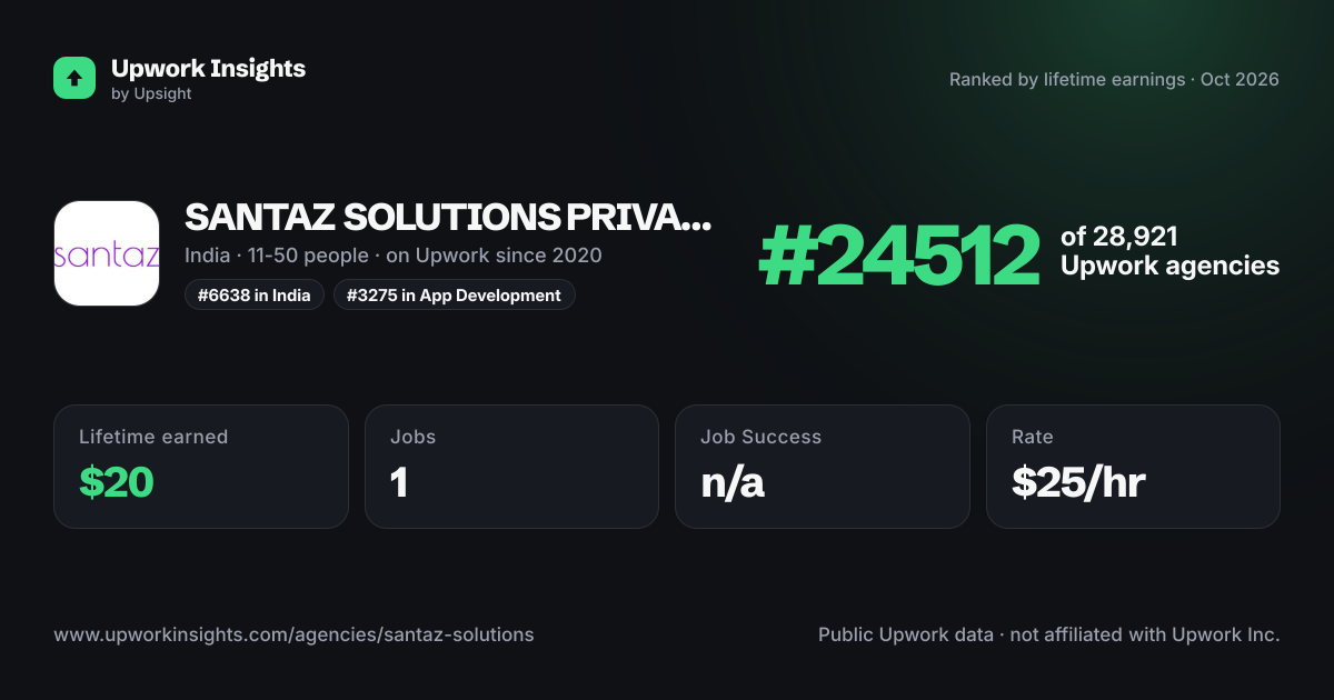 SANTAZ SOLUTIONS PRIVATE LIMITED share card