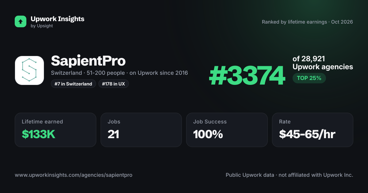 SapientPro share card
