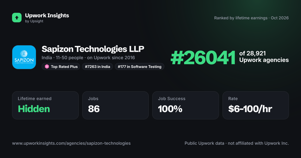 Sapizon Technologies LLP share card