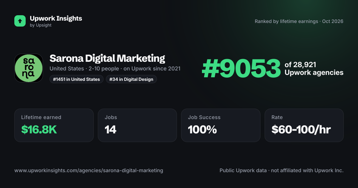 Sarona Digital Marketing share card