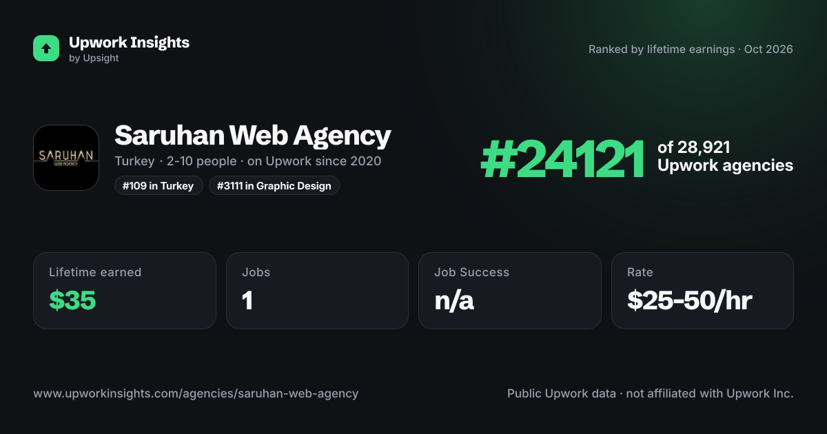 Saruhan Web Agency share card
