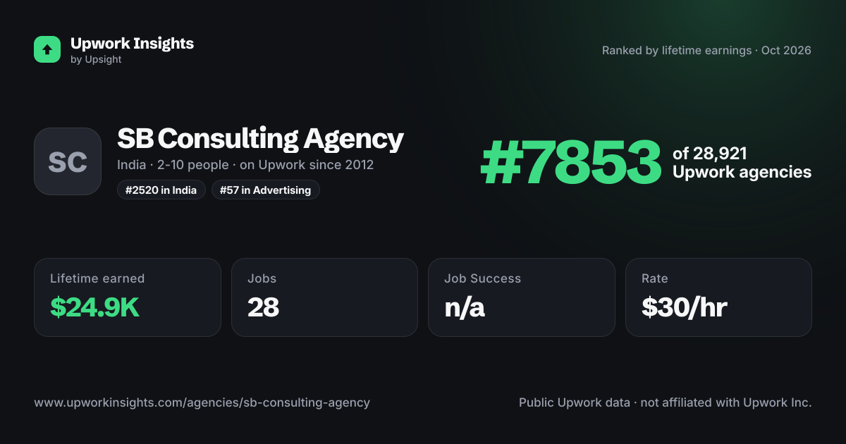SB Consulting Agency share card