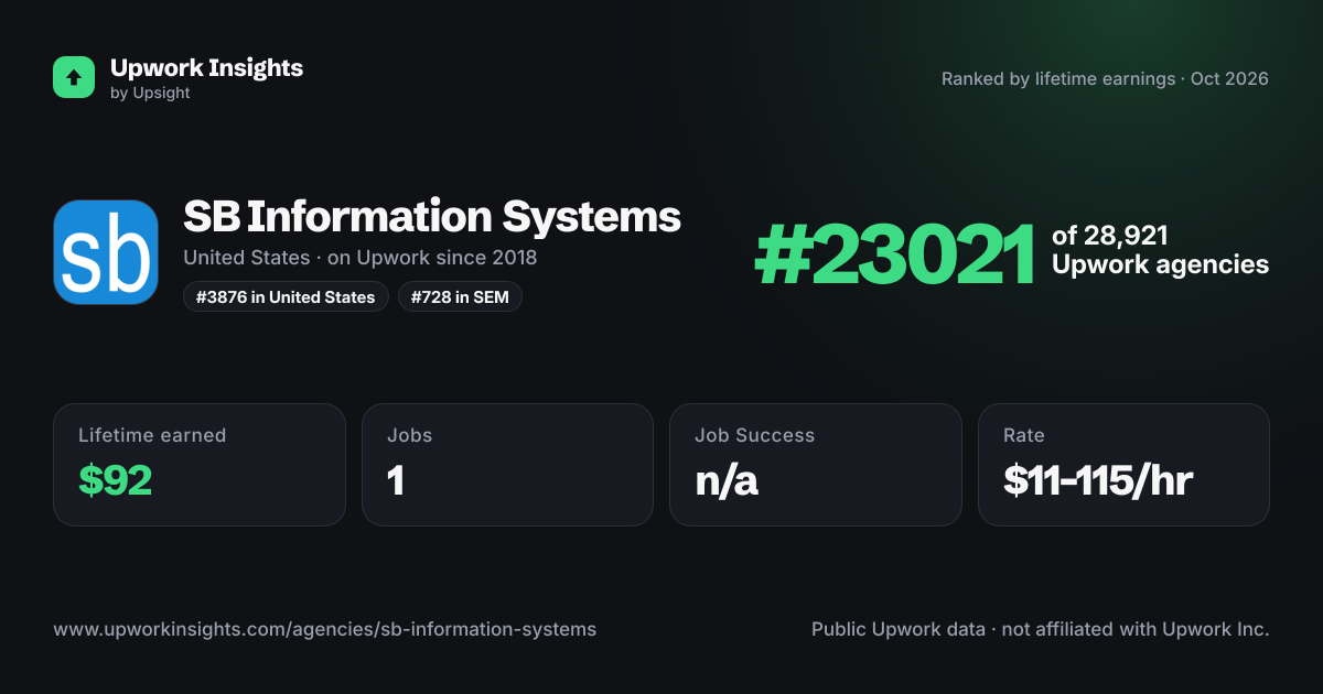 SB Information Systems share card