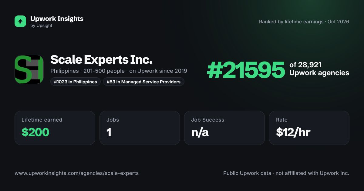 Scale Experts Inc. share card