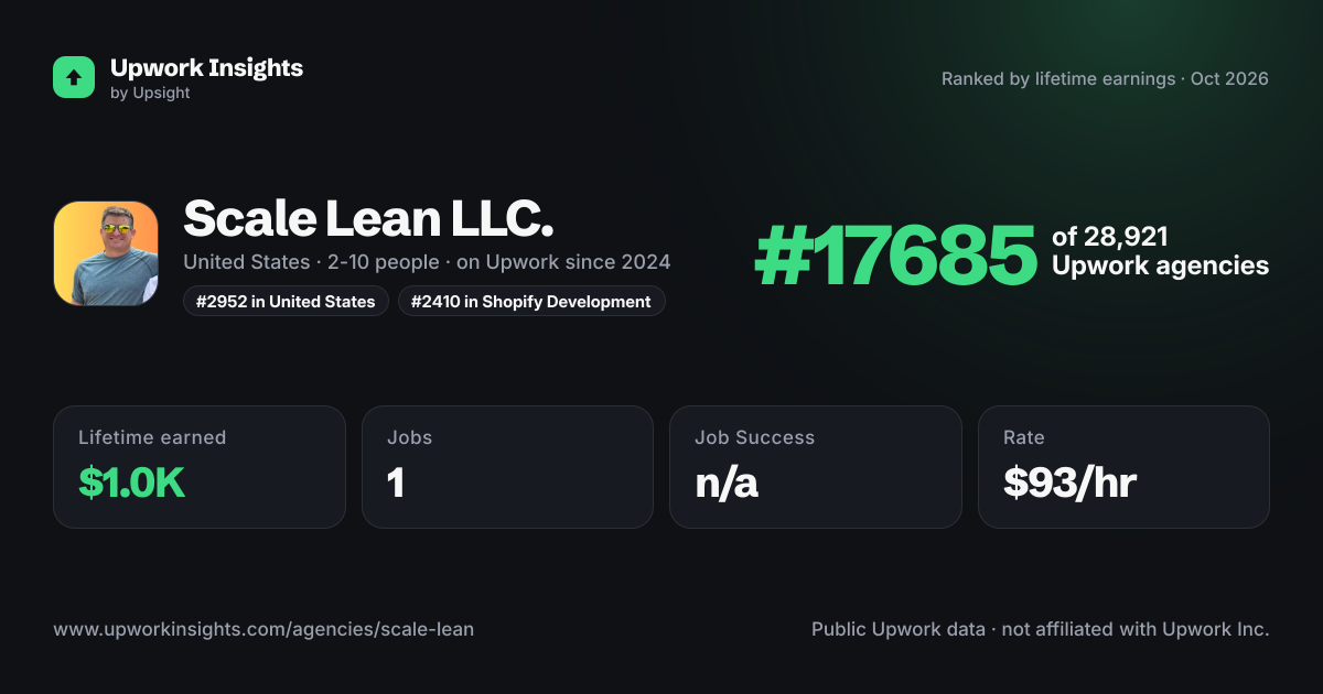 Scale Lean LLC. share card