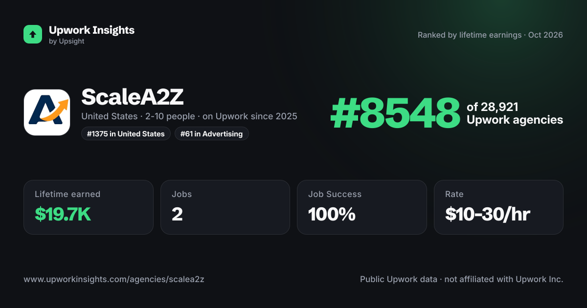 ScaleA2Z share card