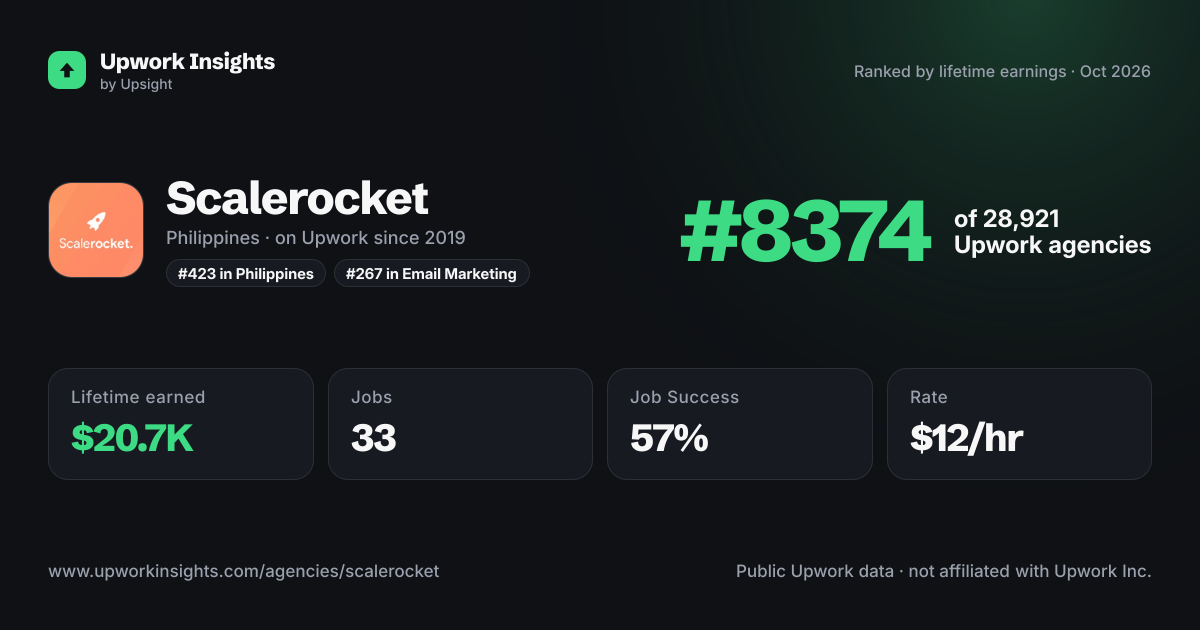 Scalerocket share card