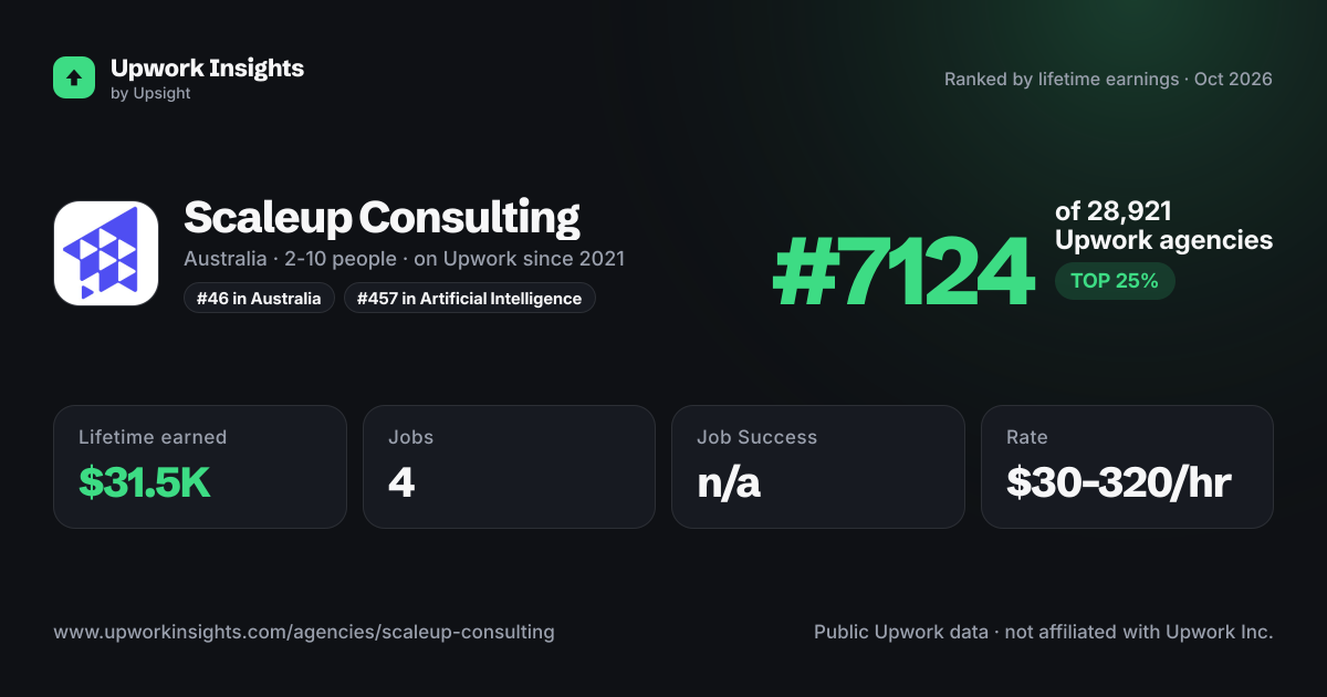 Scaleup Consulting share card
