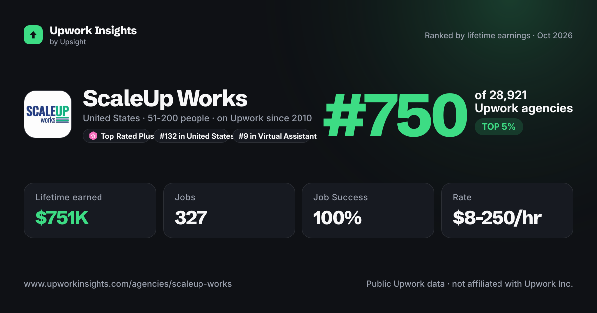 ScaleUp Works share card
