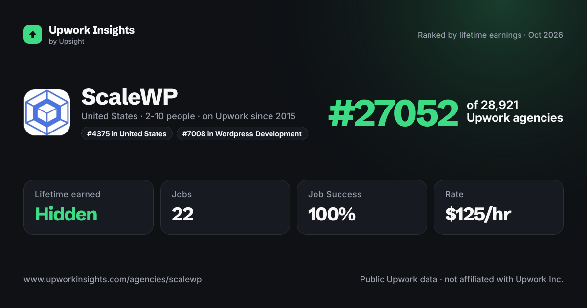 ScaleWP share card