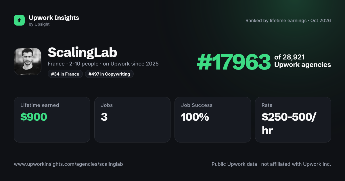 ScalingLab share card
