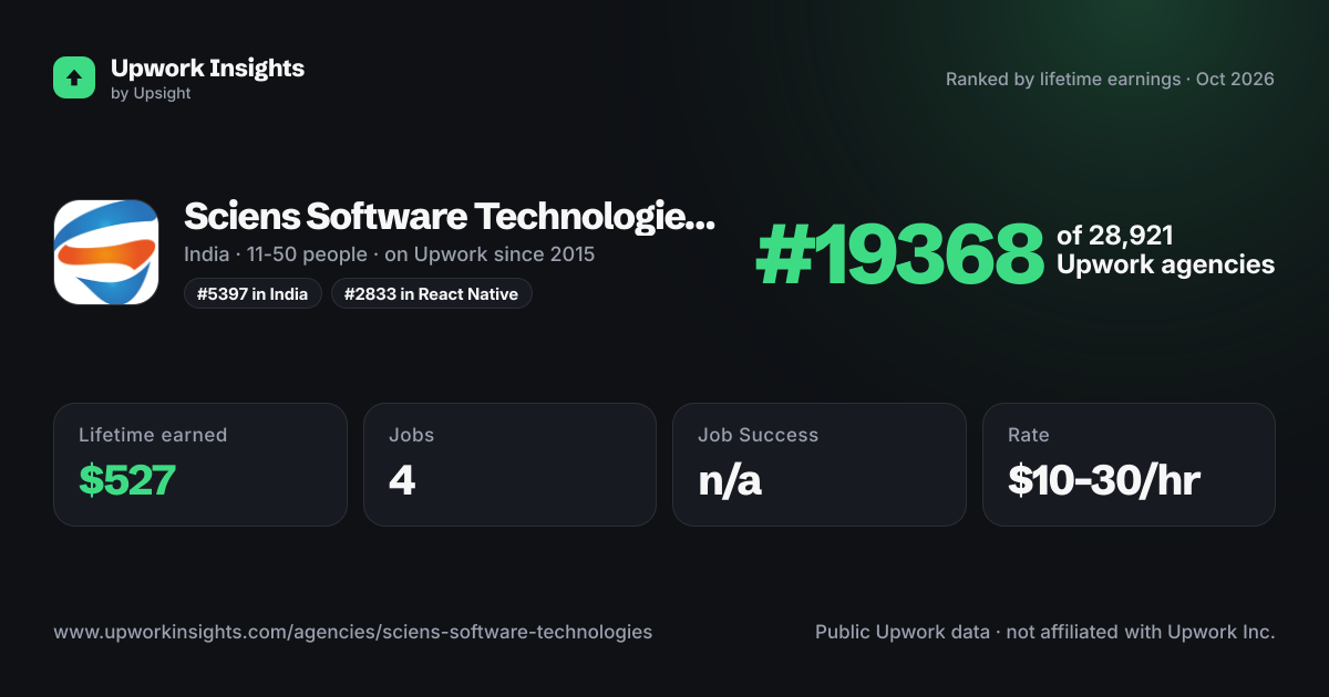 Sciens Software Technologies LLP share card