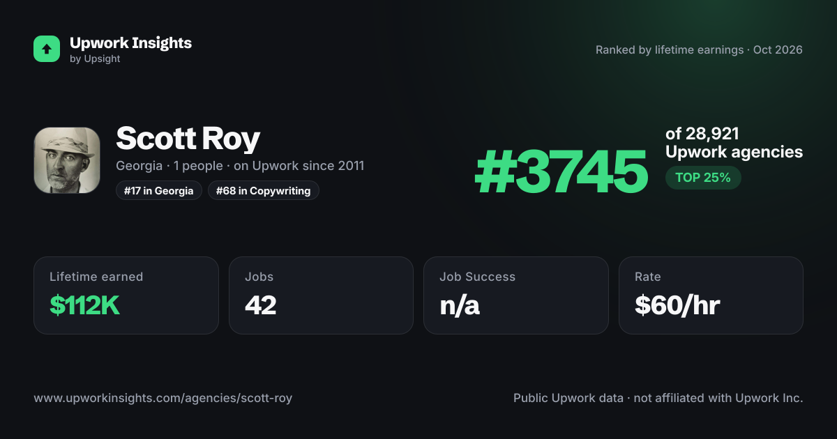 Scott Roy share card