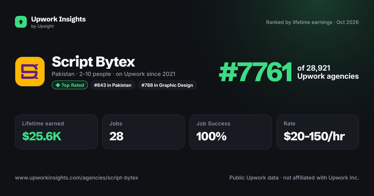 Script Bytex share card