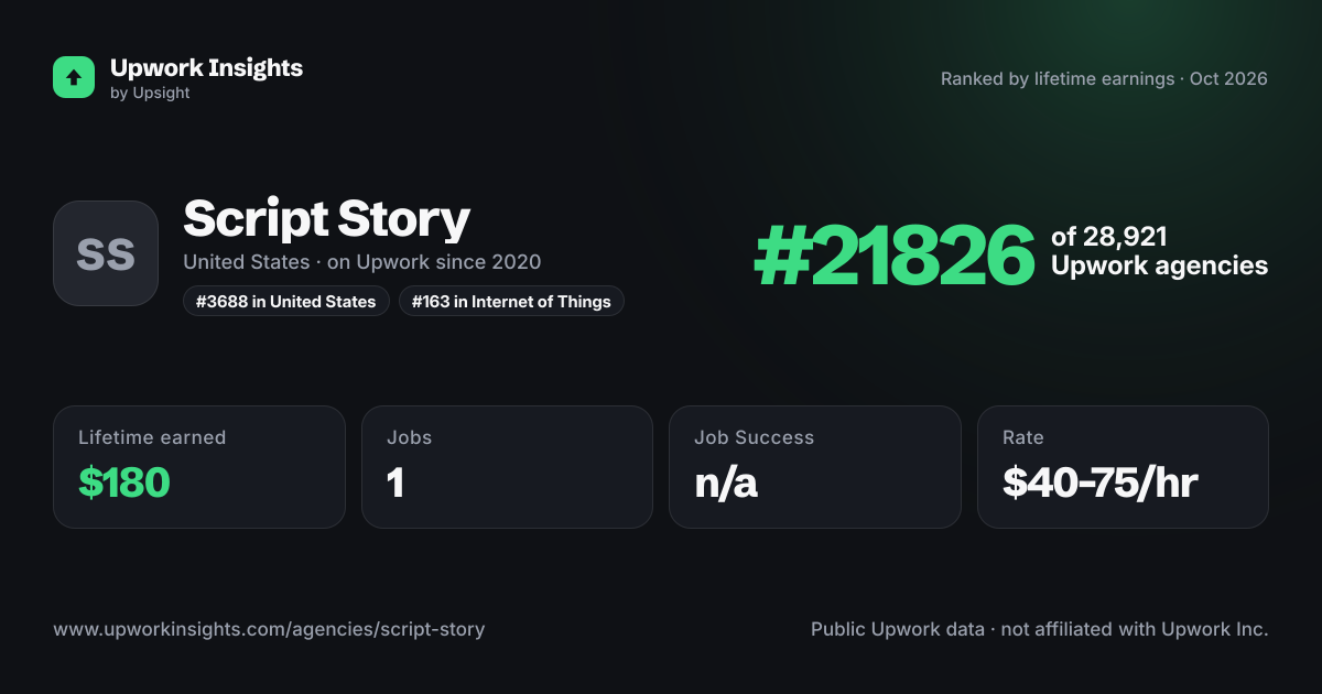Script Story share card