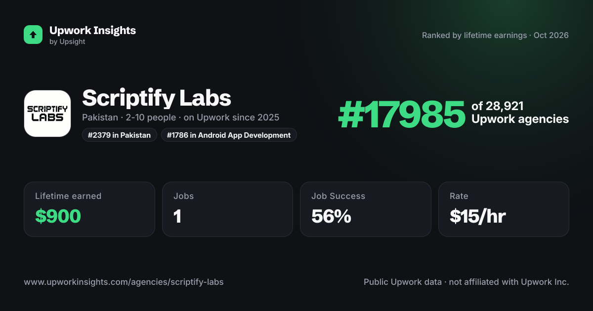 Scriptify Labs share card
