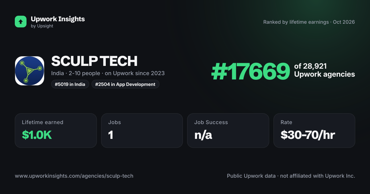 SCULP TECH share card