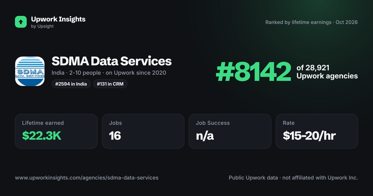 SDMA Data Services share card