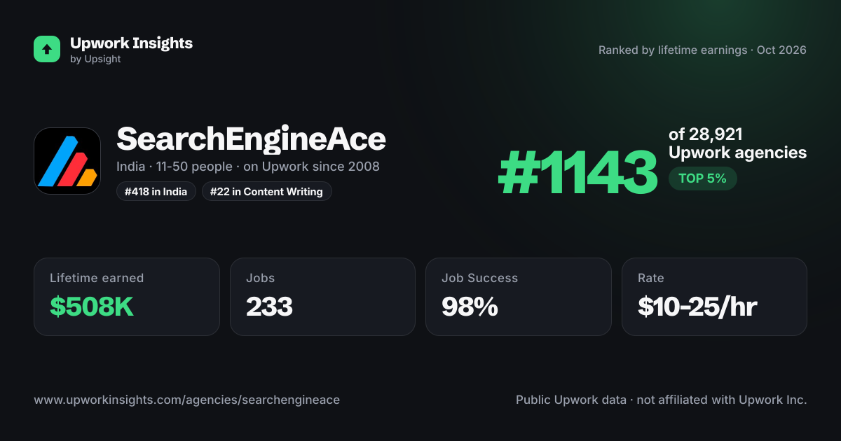 SearchEngineAce share card