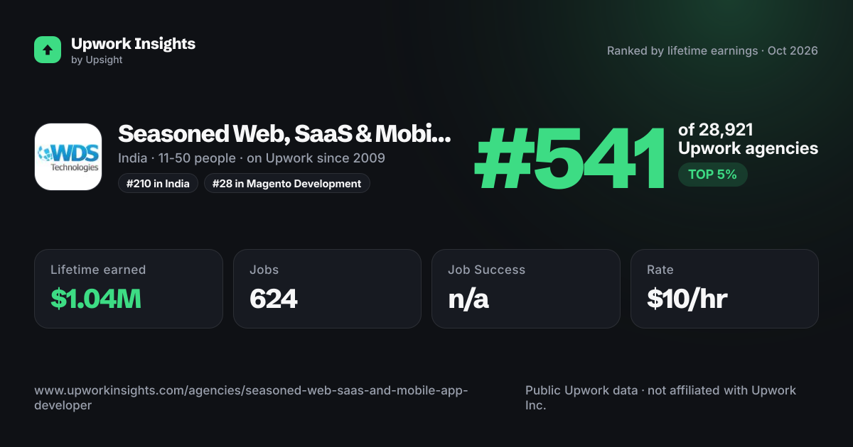 Seasoned Web, SaaS & Mobile App Developer share card