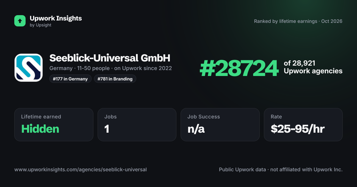 Seeblick-Universal GmbH share card
