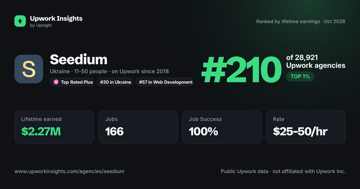 Seedium share card