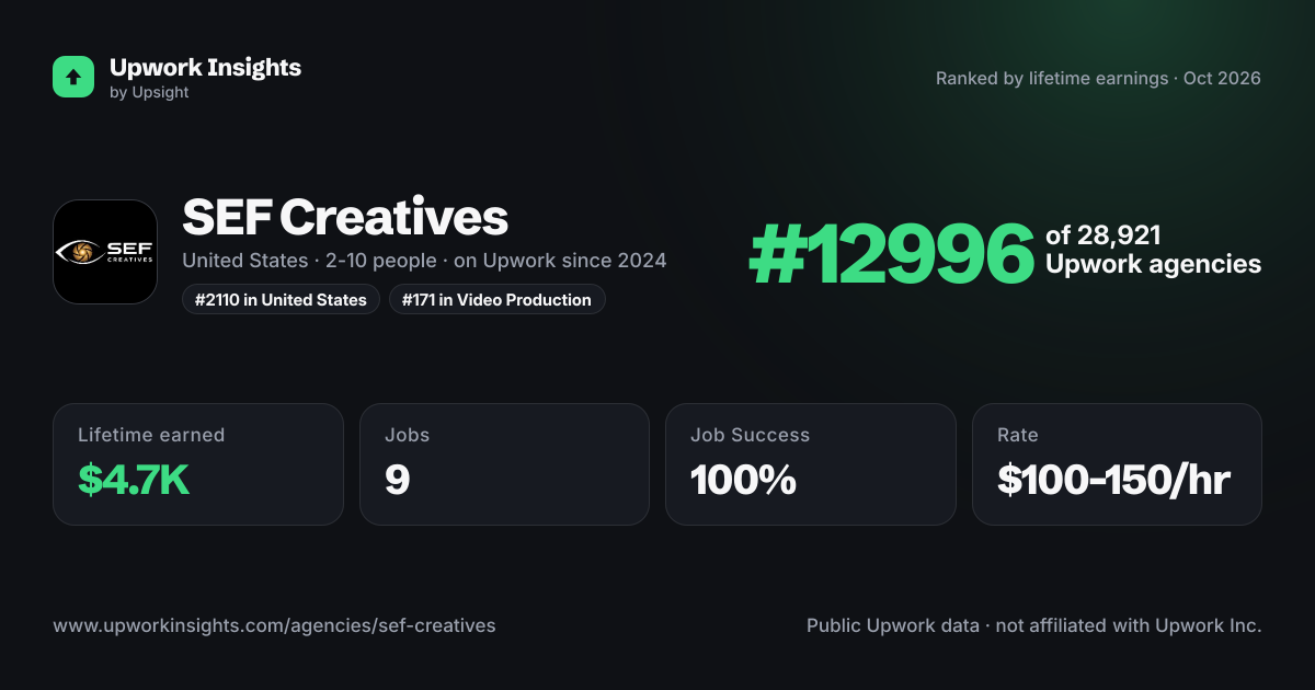 SEF Creatives share card