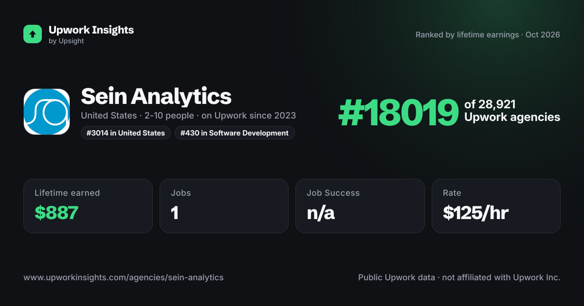 Sein Analytics share card