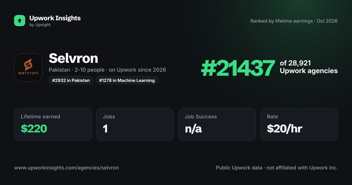 Selvron share card