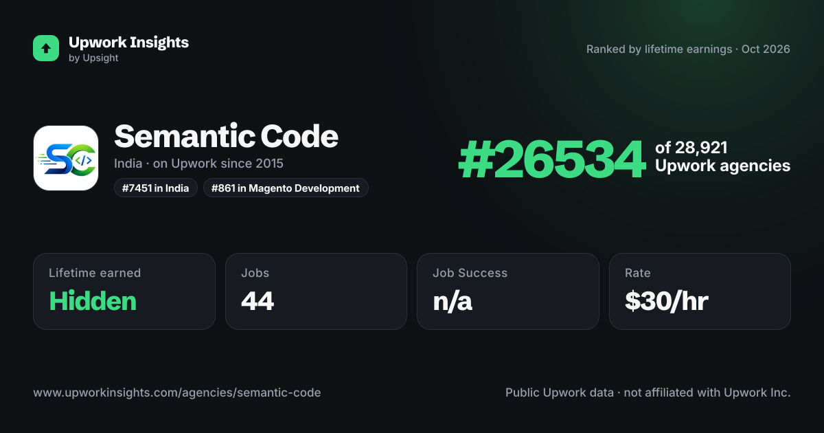 Semantic Code share card