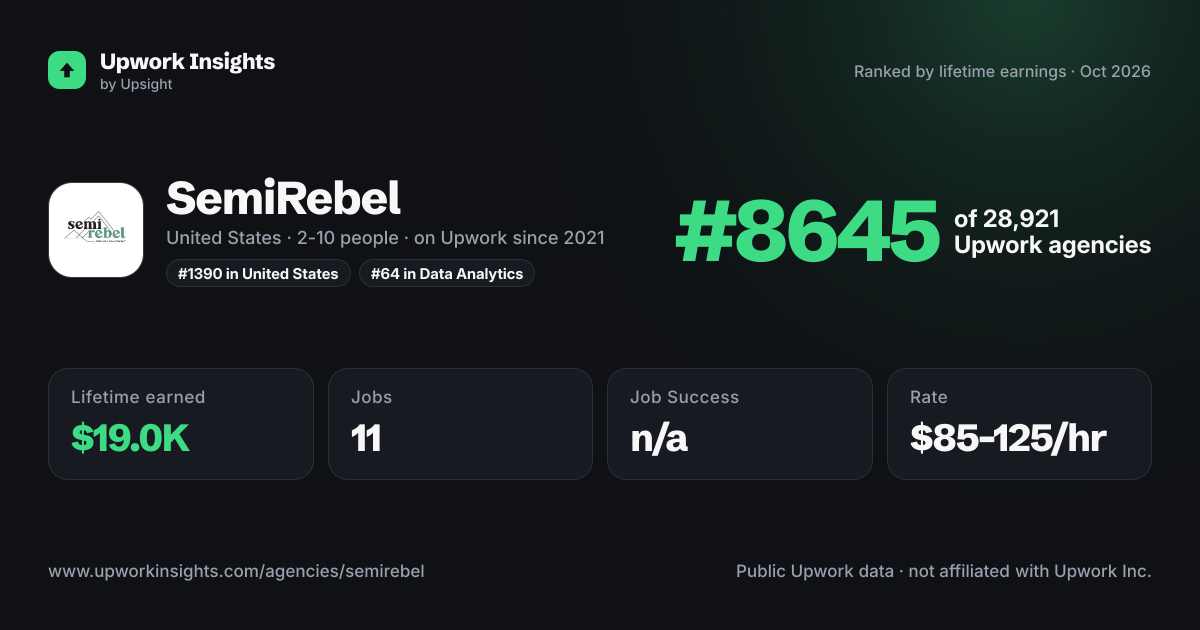 SemiRebel share card