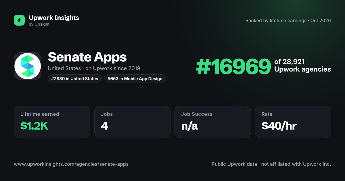 Senate Apps share card