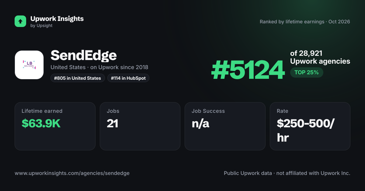 SendEdge share card