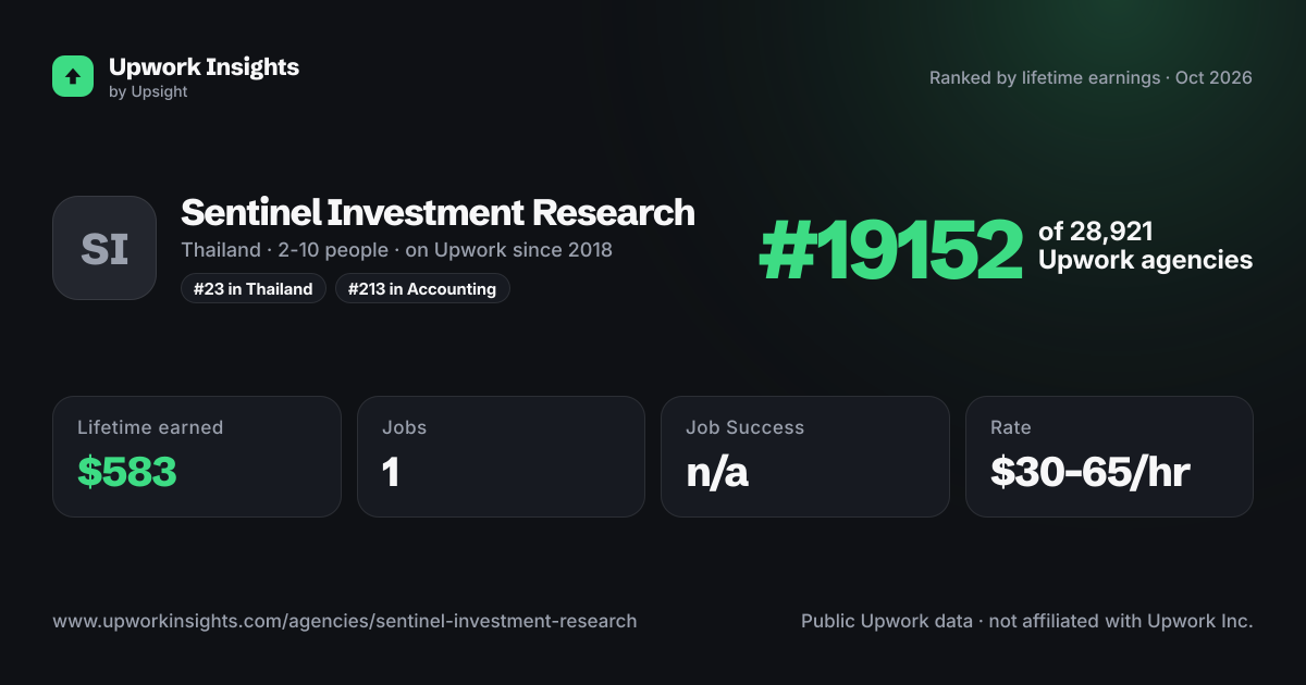Sentinel Investment Research share card