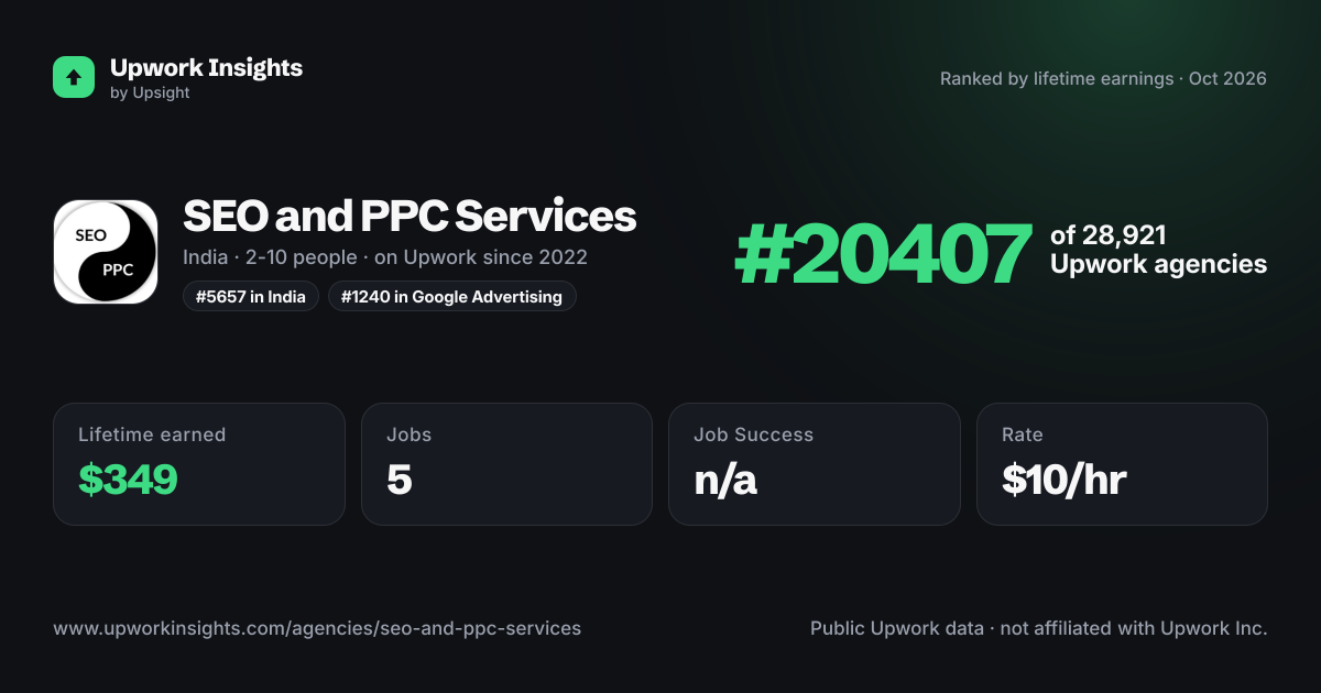SEO and PPC Services share card