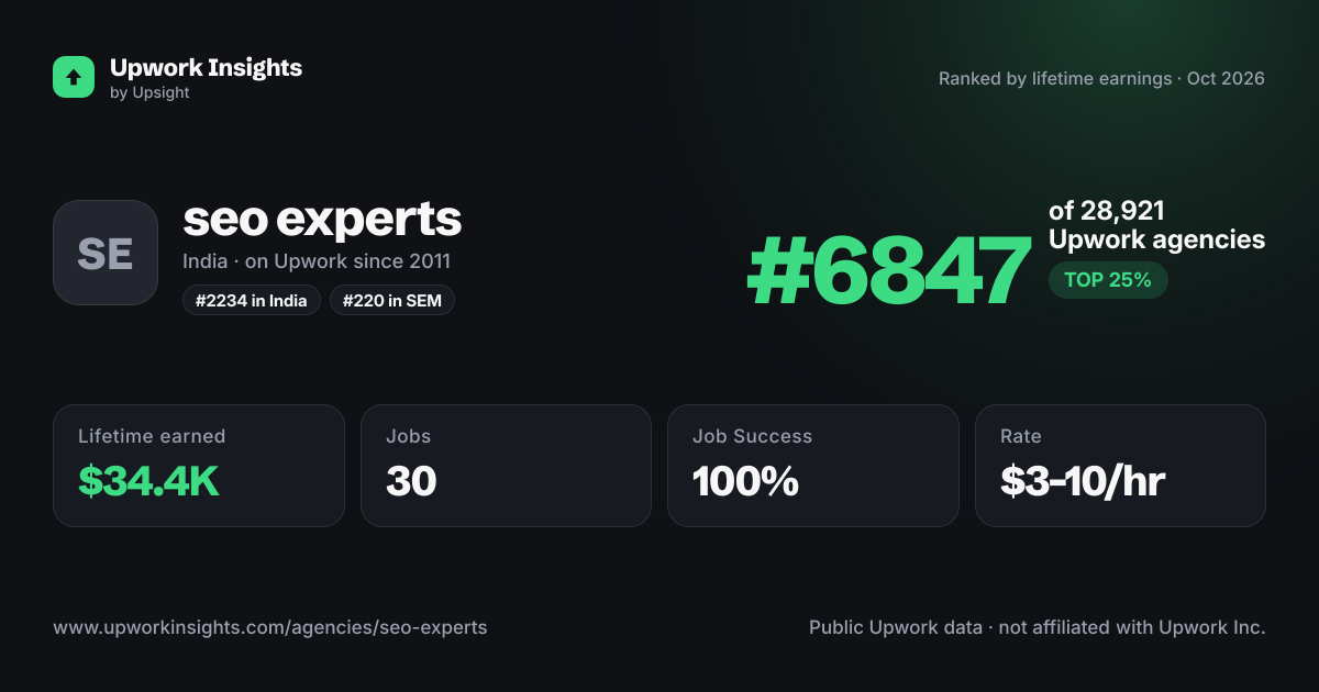 seo experts share card